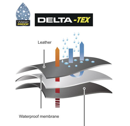 Delta Plus NOMAD3 S7S SR Waterproof Safety Boots Composite Toe Metal-Free