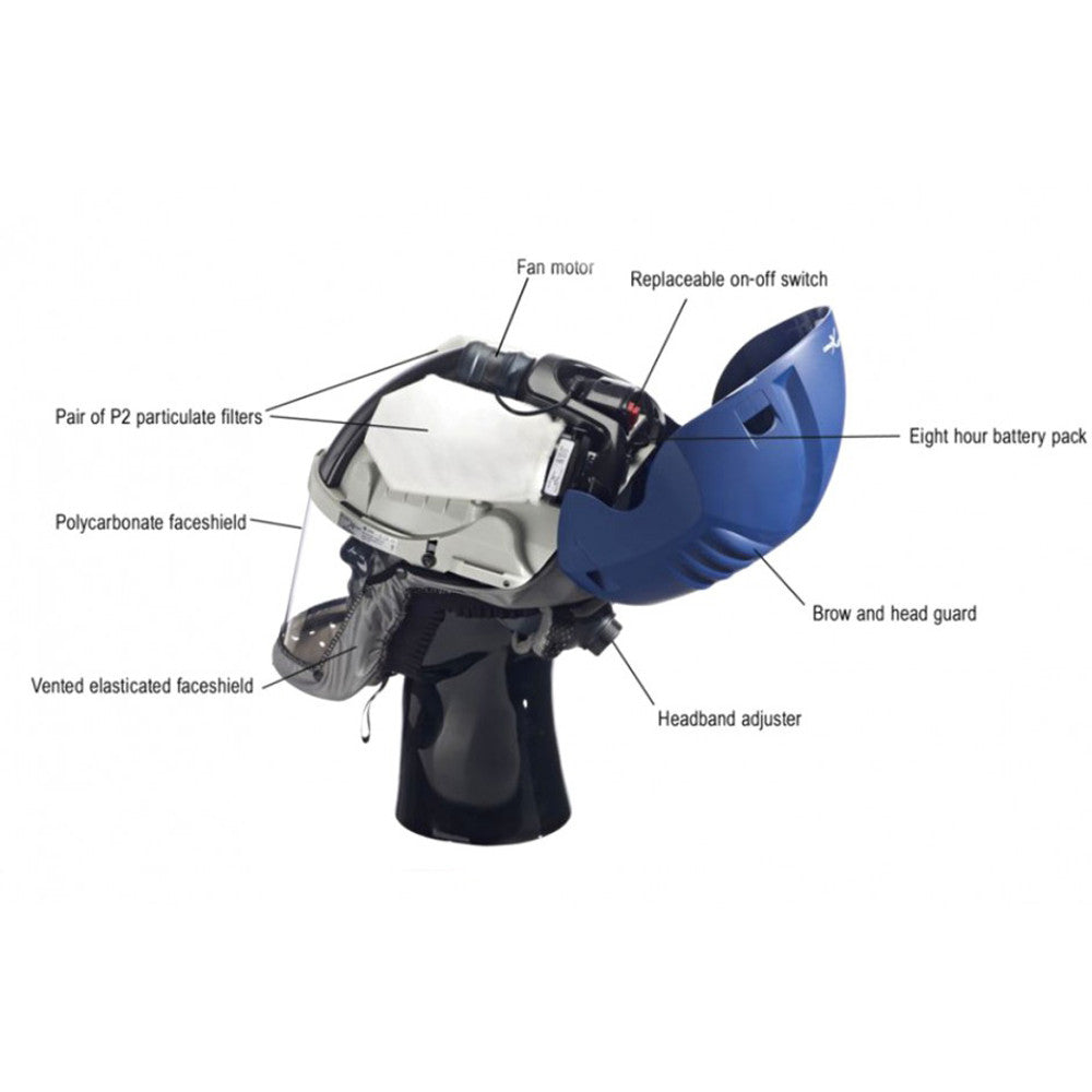 PureFlo PureLite PAPR TH2P Visor System