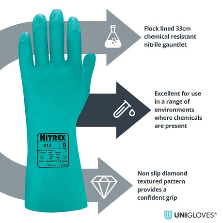 Unigloves Nitrex 613 Chemical Resistant Nitrile Gauntlets Flock Lined