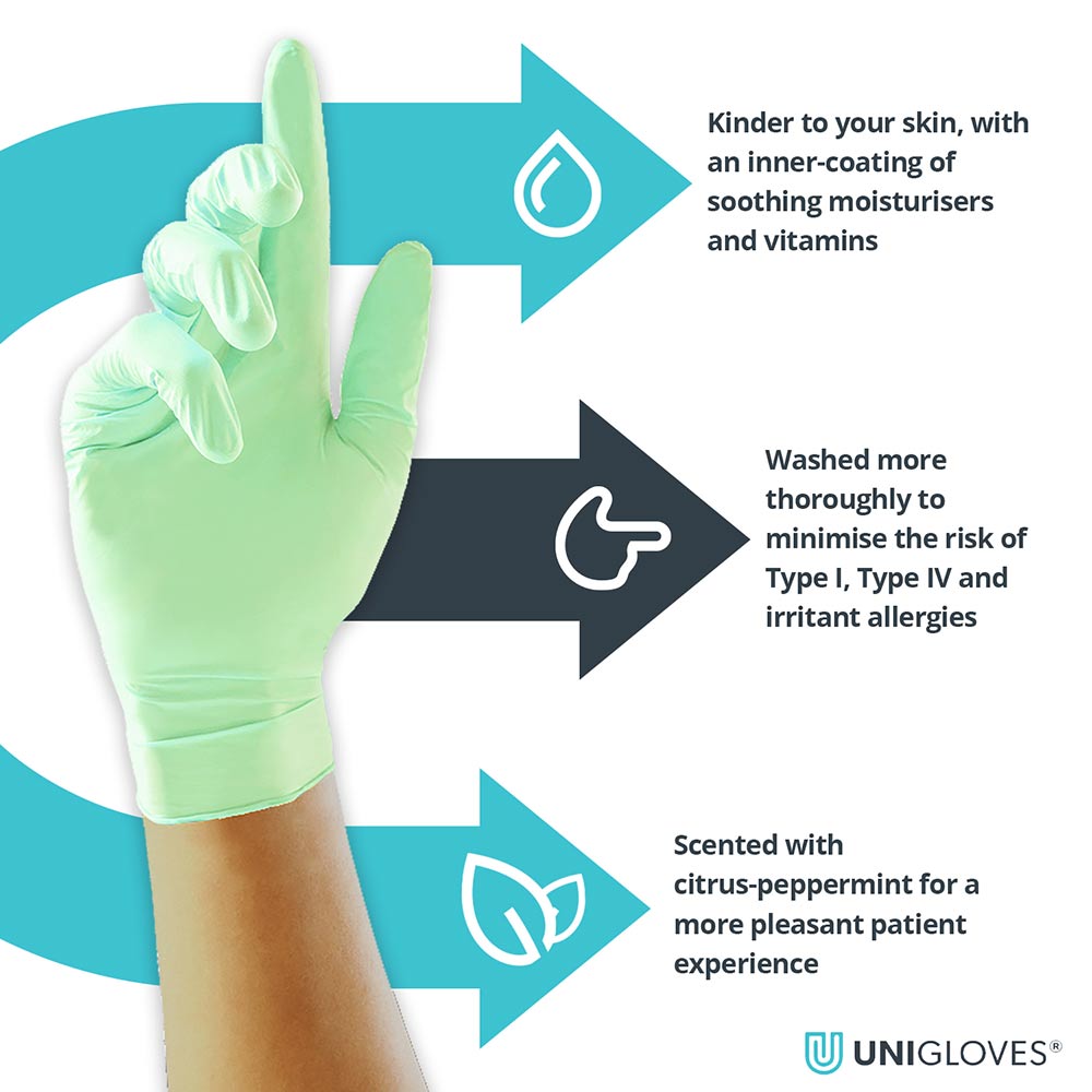 Unigloves Vitality Latex Disposable Gloves Mint Scented Medical Grade