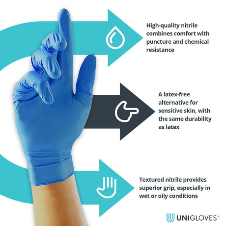 Unigloves Unicare Blue Nitrile Gloves Medical Grade Touchscreen