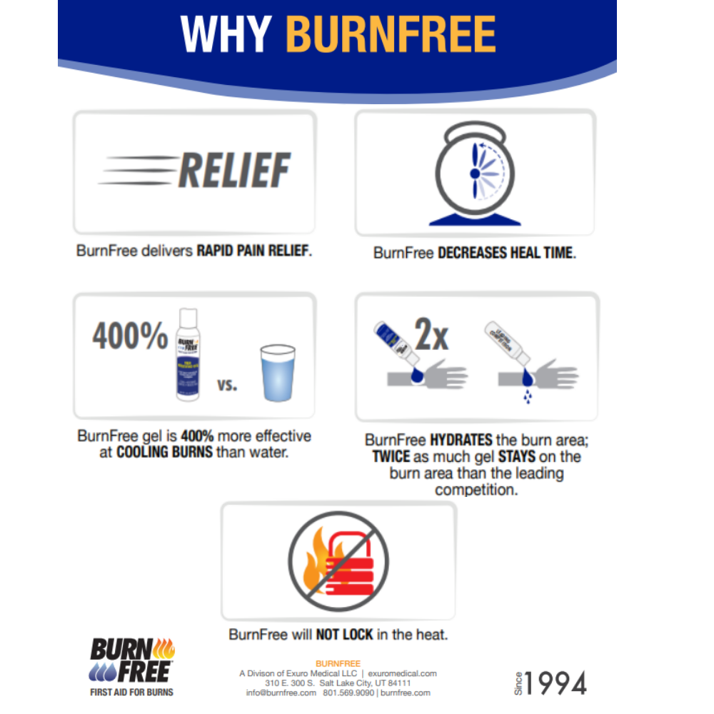 Burn Free Burns Dressing 5 x 15cm Sterile Hydrogel First Aid