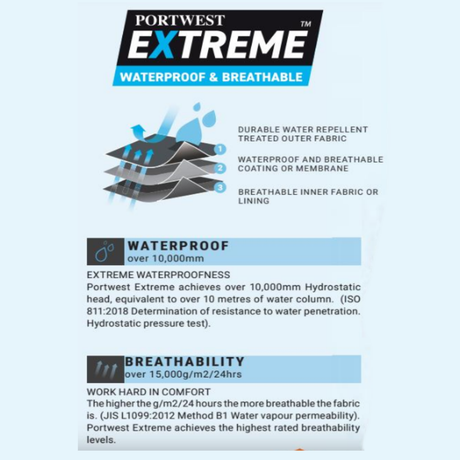 Portwest S555 Outcoach Rain Jacket Waterproof Breathable EN 343 Class 3:3 X