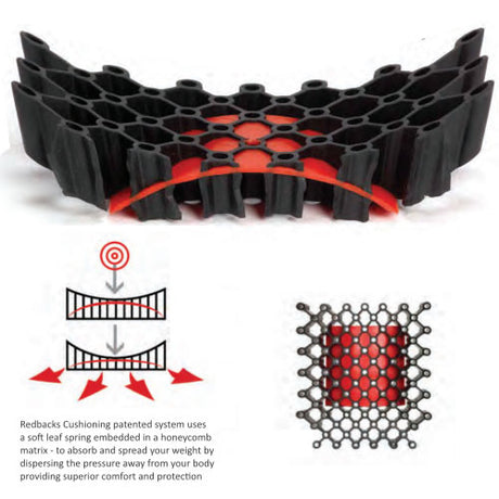 Redbacks Cushioning Pocket Kneepads 16mm Leaf Spring Technology