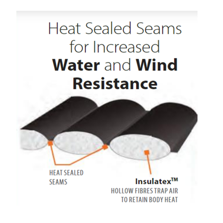 Portwest S547 Heated Tunnel Jacket Carbon Fibre Rechargeable Battery