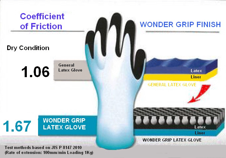 Wondergrip WG-380 Thermo Orange Latex Thermal Work Gloves Cold Weather